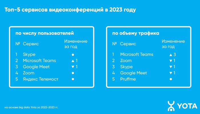 Российские сервисы для видеоконференций становятся популярнее
