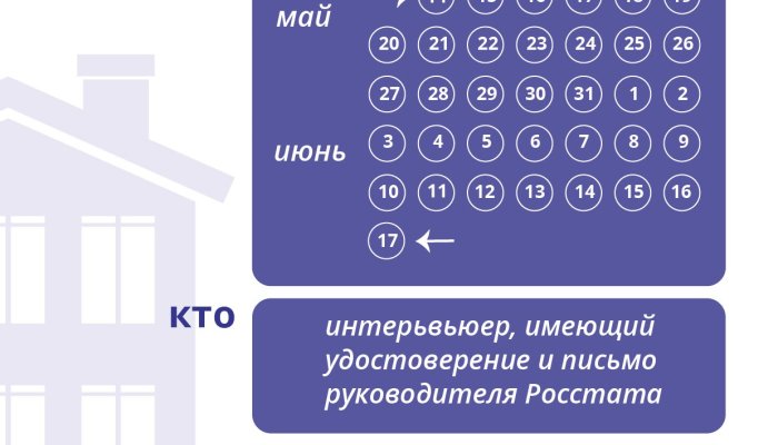 Комплексное наблюдение условий жизни населения проведут в Иркутске
