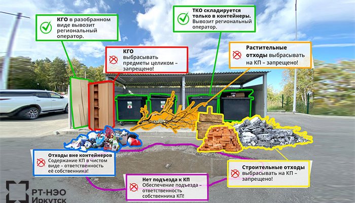 Какая зона ответственности у регионального оператора?