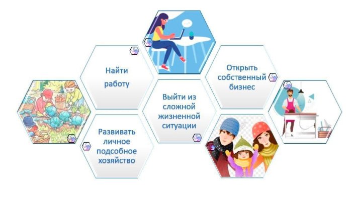 Иркутяне могут получить государственную поддержку на основании социального контракта