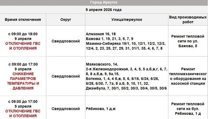 9 апреля в Свердловском округе Иркутска отключат отопление и горячую воду