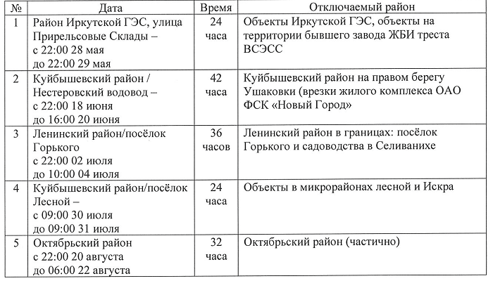 В Иркутске на сутки отключат холодную воду
