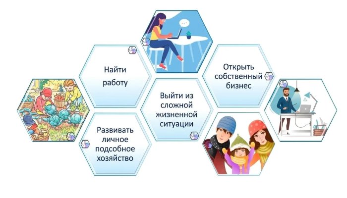 Жители Иркутска могут получить до 350 тысяч рублей на открытие бизнеса по социальному контракту