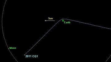 Астероид CQ1 сделал крутой поворот после тесного свидания с Землей