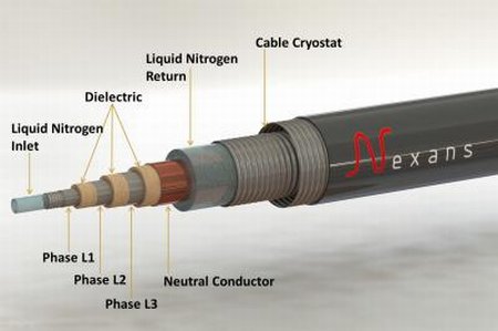 Производится монтаж самого длинного в мире участка сверхпроводящего электрического кабеля