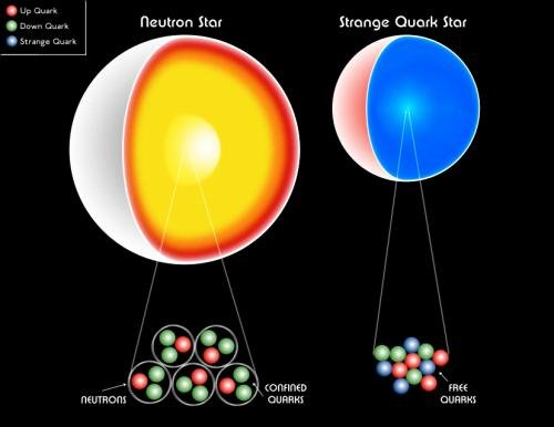 Открытие CERN экзотической частицы Z(4430) может произвести революцию в некоторых областях астрофизики