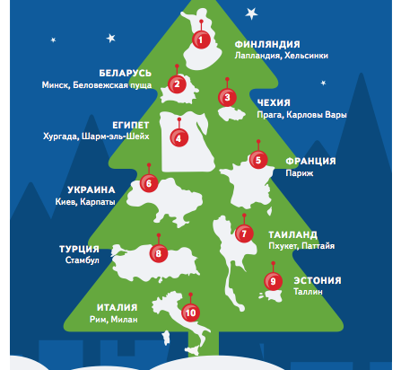 Яндекс" выяснил, куда отправятся россияне на Новый год