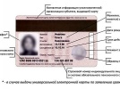Универсальная электронная карта «разгрузит» паспорта