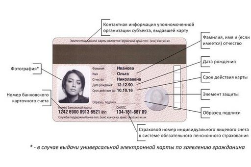 Россиянам показали замену паспорт