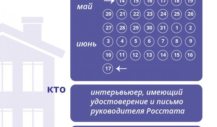 Комплексное наблюдение условий жизни населения проведут в Иркутске