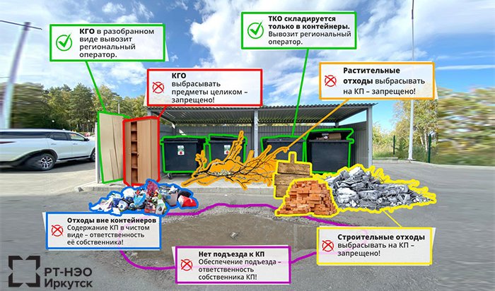 Какая зона ответственности у регионального оператора?