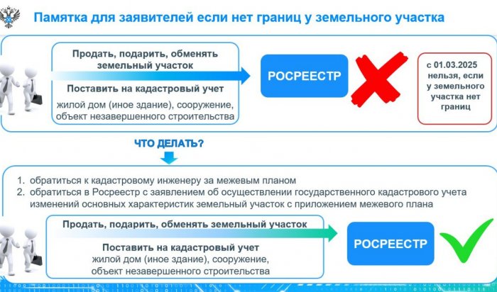 Иркутянам напоминают о необходимости установления границ земельных участков