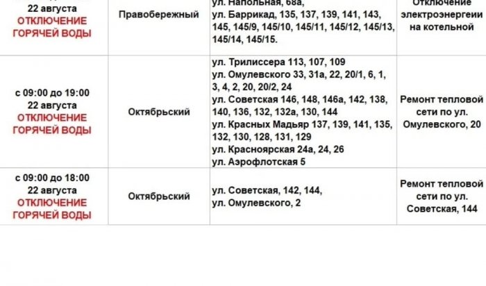 Горячую воду отключат в двух округах Иркутска 22 августа