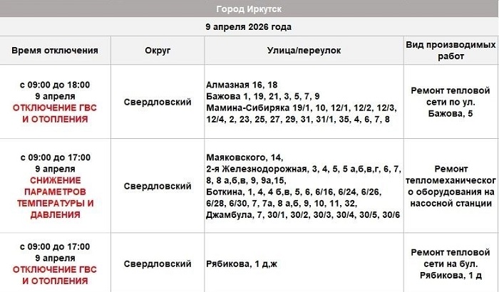 9 апреля в Свердловском округе Иркутска отключат отопление и горячую воду