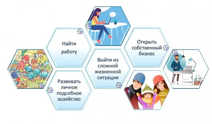 Жители Иркутска могут получить до 350 тысяч рублей на открытие бизнеса по социальному контракту