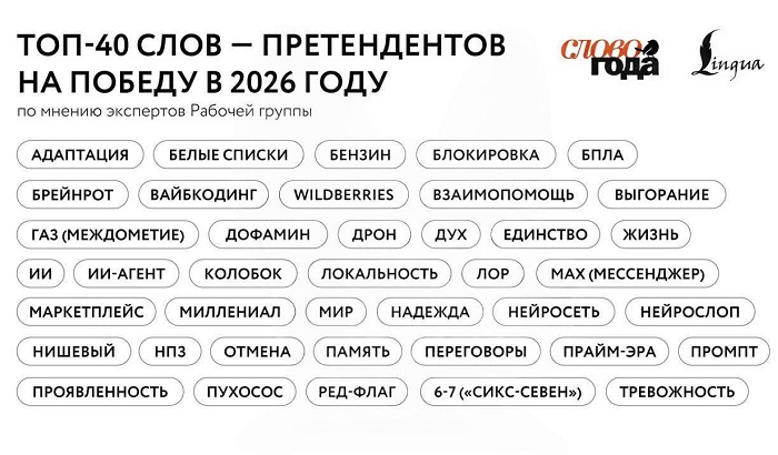 Объявлены претенденты на звание «Слово года 2026»