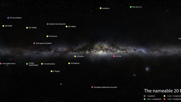 Астрономы открывают голосование по выбору имен для экзопланет