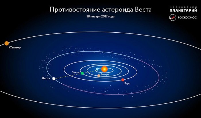 Жители России увидят ярчайший астероид в ночь на 19 января‍