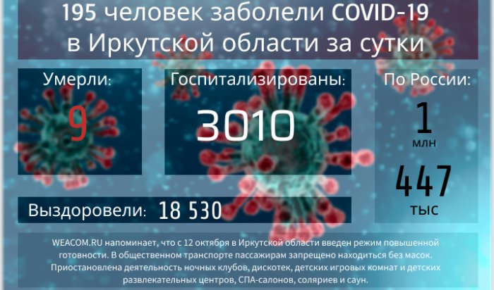 195 человек заболели COVID-19 в Иркутской области за сутки