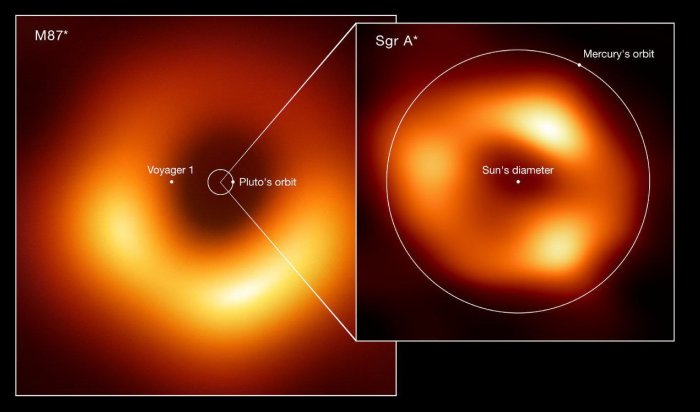 Астрофизики впервые сфотографировали тень сверхмассивной черной дыры в центре Млечного пути