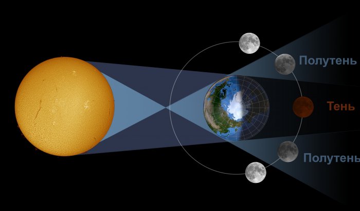 8 ноября иркутяне смогут посмотреть на полное лунное затмение в телескоп