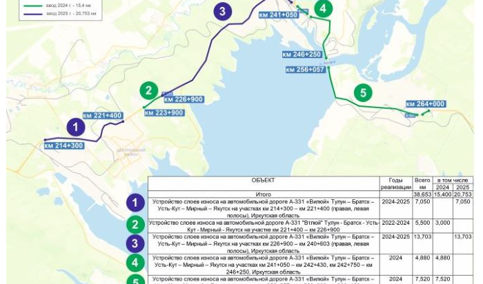 В 2024 году отремонтируют участки федеральной трассы А-331 «Вилюй»