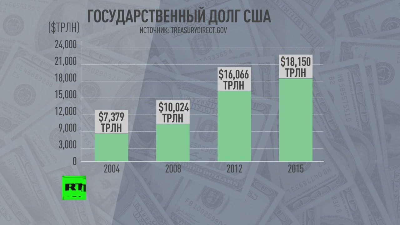 Госдолг сша карта