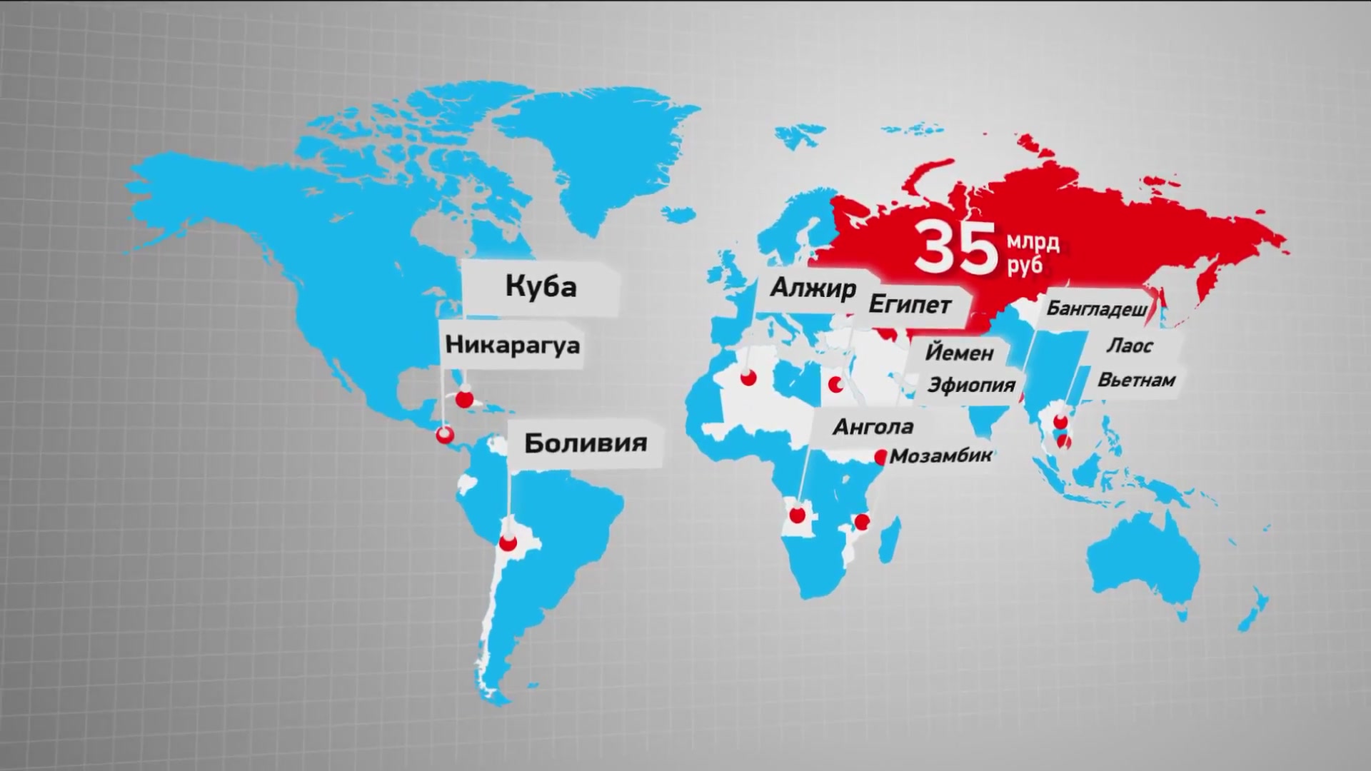 Третьи страны для россии. Карта дружественных стран России. Россия экспорт оружия. Экспорт оружия США. Экспорт вооружения.