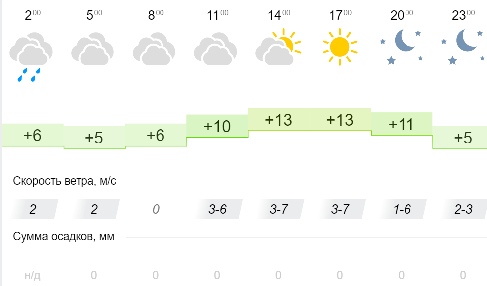 Погода иркутск апрель 2024 года. Погода Иркутск. Погода в Иркутске на субботу. Ветер в Иркутске. Погода в Иркутске на 10 мая.