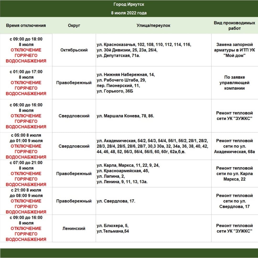 Карта отключений горячей воды москва