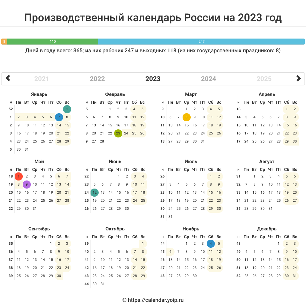 Выходные и праздники 2022 года в России нерабочие дни. Производственный календарь за 2004 год. Календарь на 2023 выходные снизу. Выходные и праздники в 2022 года в России нерабочие дни календарь. Сколько будни дней в году