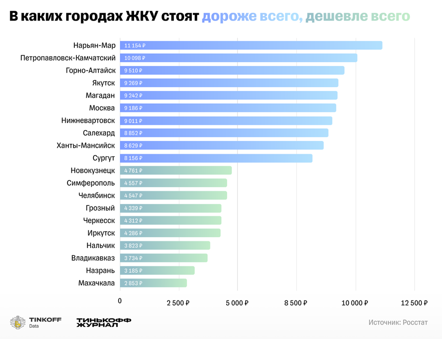 Какое место занимает екатеринбург. Самая большая Республика в России. Дешевые города России. Какой регион. Города РФ места.