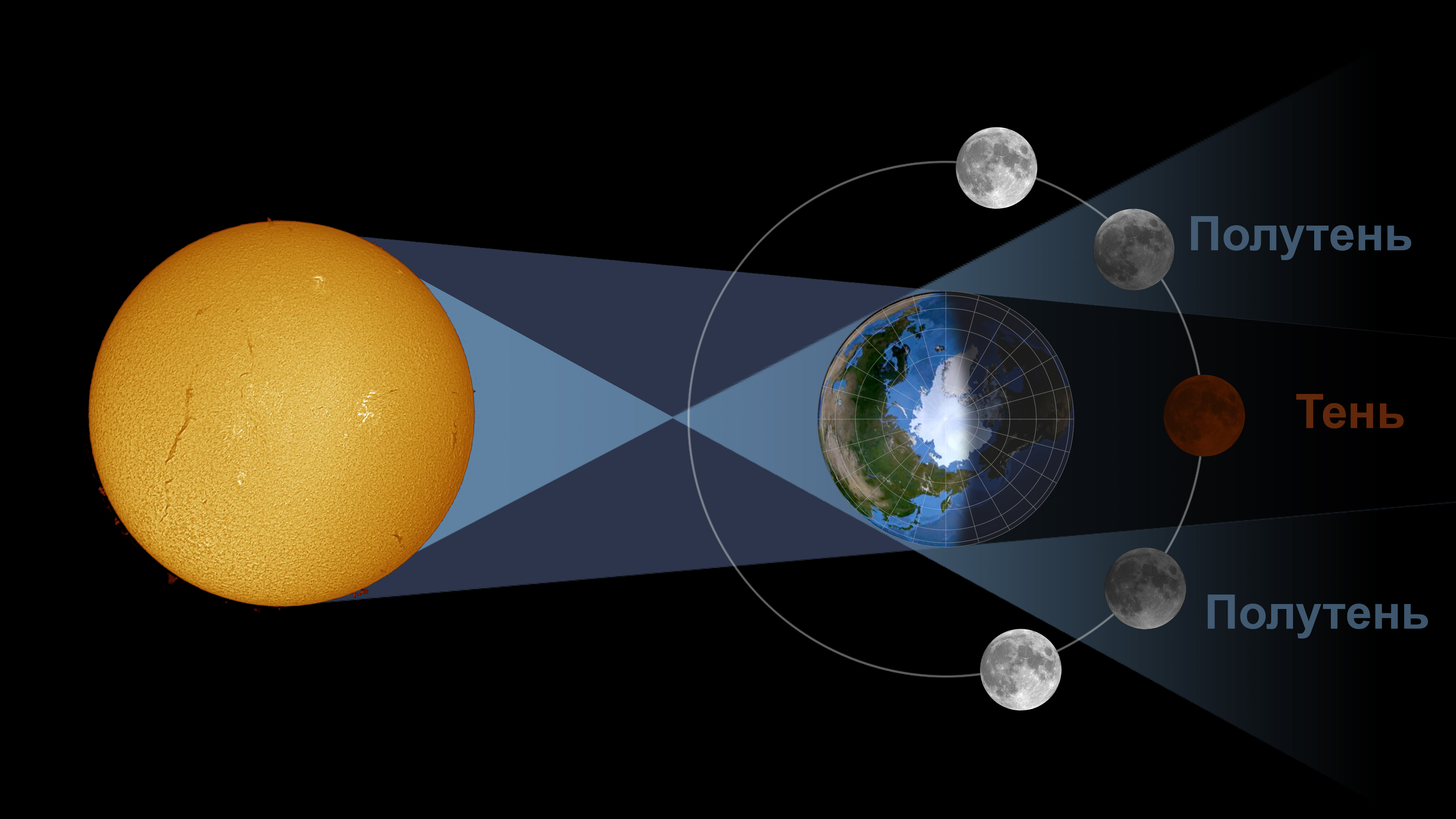 Полутеневое лунное затмение схема