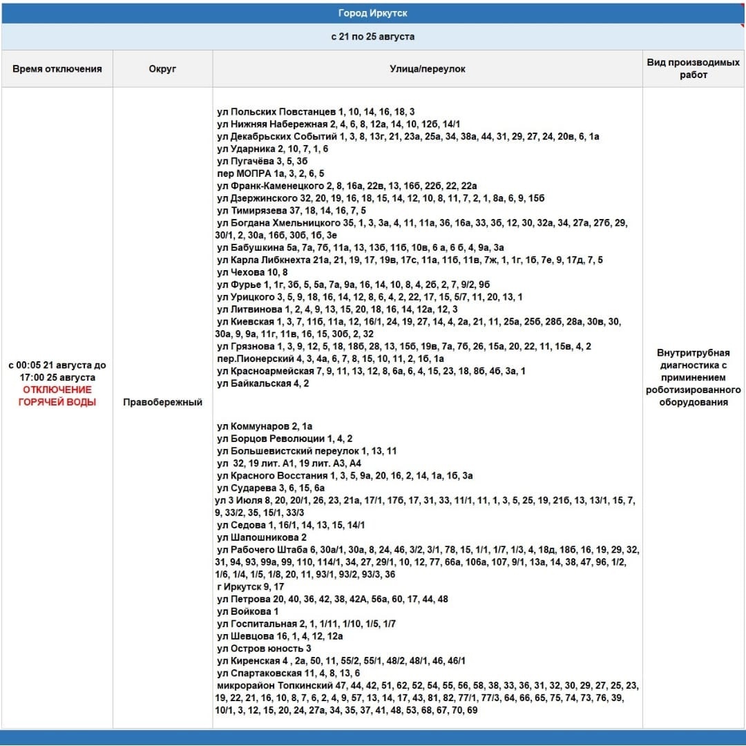 Горячую воду отключат на пять дней в Правобережном и Свердловском округах  Иркутска | 18.08.2023 | Новости Иркутска - БезФормата