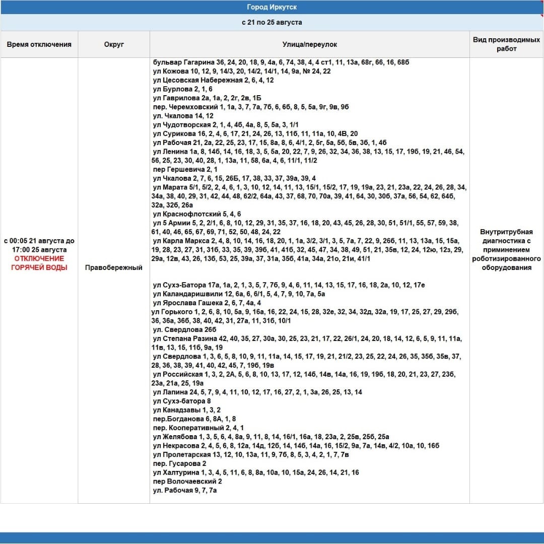 Горячую воду отключат на пять дней в Правобережном и Свердловском округах  Иркутска | 18.08.2023 | Новости Иркутска - БезФормата